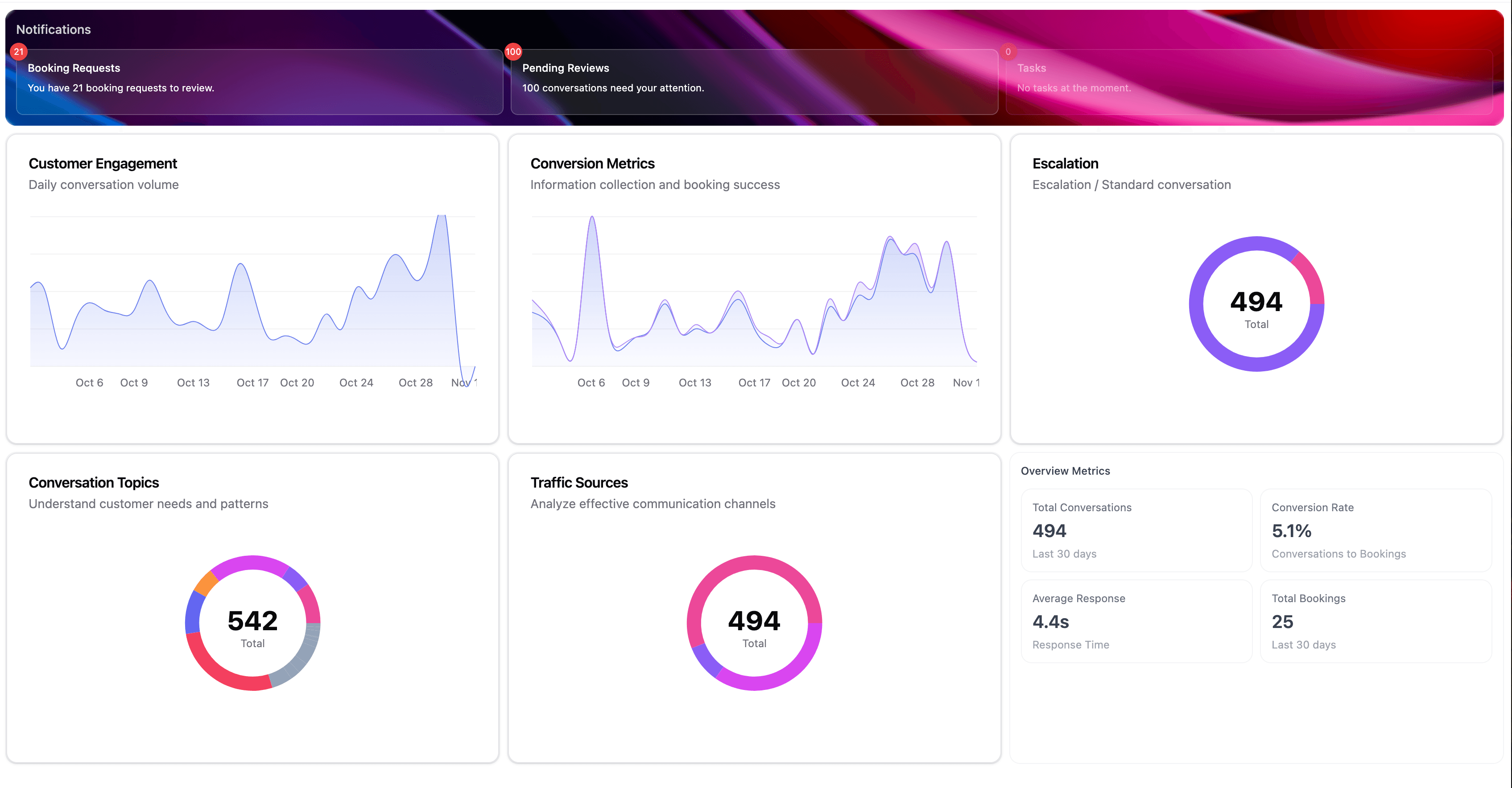 Business owner reviewing customer inquiries on tablet